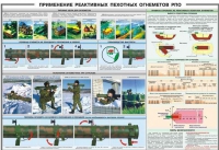 Плакат "Применение реактивных пехотных огнеметов РПО" - «globural.ru» - Брянск