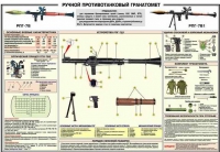 Плакат "Ручной противотанковый гранатомет РПГ-7" - «globural.ru» - Брянск