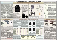 Плакат "Проверка боя стрелкового оружия" - «globural.ru» - Брянск