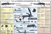 Плакат "7,62-мм пулеметы Калашникова ПКТ, ПКМ" - «globural.ru» - Брянск