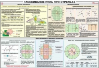 Плакат "Рассеивание пуль при стрельбе" - «globural.ru» - Брянск