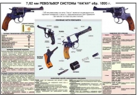 Плакат "7,62-мм револьвер системы "Наган" образец 1985 года" - «globural.ru» - Брянск