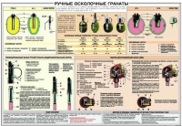 Плакат "Ручные осколочные гранаты" - «globural.ru» - Брянск