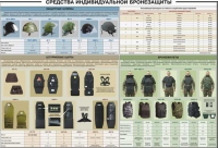 Плакат "Средства индивидуальной бронезащиты" - «globural.ru» - Брянск
