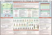 Плакат "Требования безопасности при стрельбе из стрелкового оружия" - «globural.ru» - Брянск