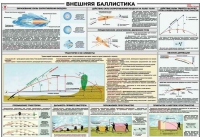 Плакат "Внешняя баллистика" - «globural.ru» - Брянск