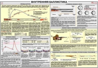 Плакат "Внутренняя баллистика" - «globural.ru» - Брянск