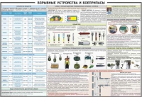 Плакат "Взрывные устройства и боеприпасы" - «globural.ru» - Брянск
