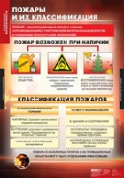ОБЖ Пожарная безопасность (комплект таблиц) - «globural.ru» - Брянск