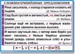 Русский язык. "Орфография и пунктуация. 6-7 класс." Таблицы по русскому языку - «globural.ru» - Брянск