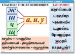  Русский язык "Правописание гласных в корне слова." Таблицы по русскому языку. - «globural.ru» - Брянск
