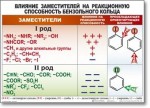 Химия "Органическая химия" Комплект таблиц  - «globural.ru» - Брянск