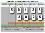 Разряды и классы чисел. Интерактивная таблица по математике для начальной школы (иллюстрирует 2 класса) - «globural.ru» - Брянск