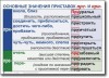 Русский язык. "Орфография и пунктуация." Обобщающие таблицы для 5-11 классов Таблицы по русскому языку. Учебно наглядные пособия - «globural.ru» - Брянск