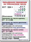  Математика. 4 класс. Комплект таблиц по математике для начальной школы. Учебно наглядные пособия. - «globural.ru» - Брянск