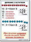  Математика. 3 класс. Комплект таблиц по математике для начальной школы. Учебно наглядные пособия - «globural.ru» - Брянск