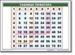 Математические таблицы для начальной школы (комплект таблиц) - «globural.ru» - Брянск