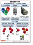 Комплект таблиц по химии "Химия 8 класс." - «globural.ru» - Брянск