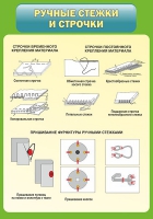 Стенд "Ручные стежки и строчки" - «globural.ru» - Брянск