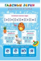 Стенд "Гласные звуки русского языка" - «globural.ru» - Брянск