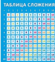 Стенд "Таблица сложения" - «globural.ru» - Брянск