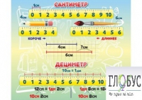 Стенд "Сантиметр" - «globural.ru» - Брянск