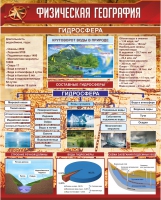 Стенд "Физическая география. Гидросфера" (вариант 1) - «globural.ru» - Брянск