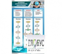 Стенд "Основные алгоритмические конструкции" - «globural.ru» - Брянск