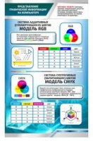 Стенд "Представление графической информации в компьютере" - «globural.ru» - Брянск