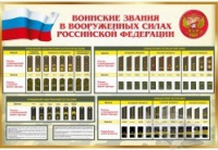 Стенд "Воинские звания в вооруженных силах российской федерации" - «globural.ru» - Брянск