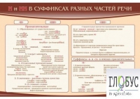 Стенд "н и "нн" в суффиксах разных частей речи" - «globural.ru» - Брянск