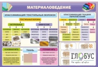 Стенд "Материаловедение" - «globural.ru» - Брянск