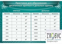Стенд "Приставки для образования десятичных кратных и дольных единиц" - «globural.ru» - Брянск