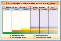 Фрагмент (демонстрационный) маркерный "Таблица классов и разрядов" - «globural.ru» - Брянск