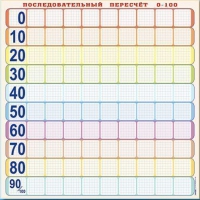 Панно (демонстрационное) магнитно-маркерное "Объекты, предназначенные для демонстрации последовательного перерасчета от 0 до 100" + комплект тематических магнитов КМ-8 - «globural.ru» - Брянск
