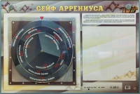 Интерактивный маркерный стенд "Сейф Аррениуса" - «globural.ru» - Брянск