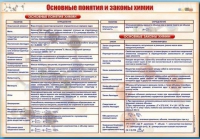 Стенд "Основные понятия и законы химии" - «globural.ru» - Брянск