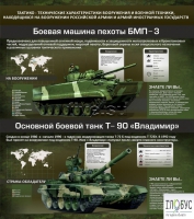 Стенд "Тактико-технические характеристики вооружения и военной техники" - «globural.ru» - Брянск