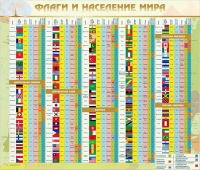 Стенд "Флаги и население мира" (вариант 2) - «globural.ru» - Брянск