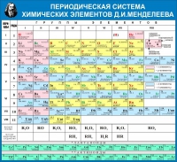 Стенд "Таблица Д.И. Менделеева" - «globural.ru» - Брянск
