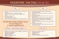 Стенд "Различие частиц "не" и "ни"" - «globural.ru» - Брянск