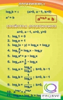 Стенд "Логарифмы" - «globural.ru» - Брянск