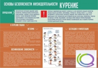 Стенд "Курение" (вариант 2) - «globural.ru» - Брянск