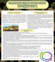 Стенд "Организация обороны государства" - «globural.ru» - Брянск