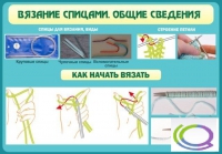 Стенд "Вязание спицами. Общие сведения" - «globural.ru» - Брянск