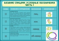 Стенд "Вязание спицами. Условные обозначения. Часть 1" - «globural.ru» - Брянск