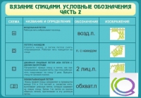 Стенд "Вязание спицами. Условные обозначения. Часть 2" - «globural.ru» - Брянск