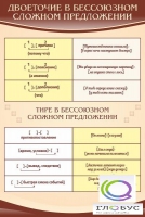 Стенд "Двоеточие и тире в предложении" - «globural.ru» - Брянск