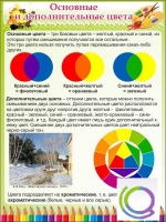 Стенд "Основные и дополнительные цвета" - «globural.ru» - Брянск