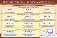 Стенд "Прямая речь и слова автора" - «globural.ru» - Брянск